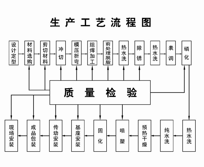 香蕉视频导航网站香蕉视频下载APP污生产流程