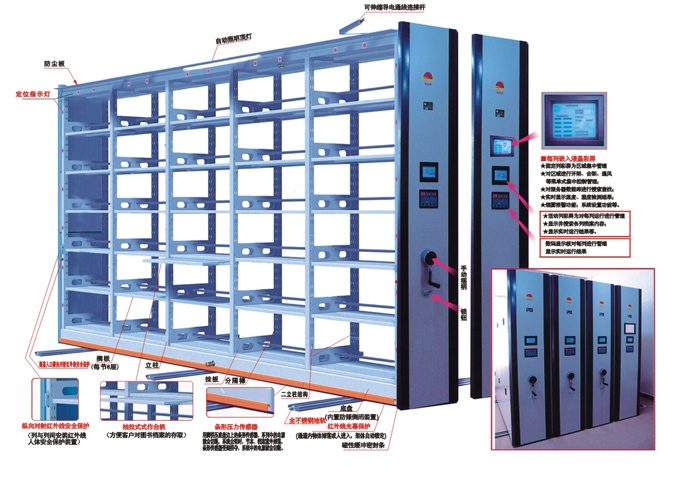 香蕉视频导航网站智能档案密集架系统简介