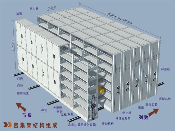 密集架构造及各部件作用