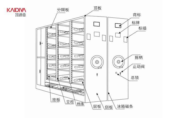 密集架​控制系统简介