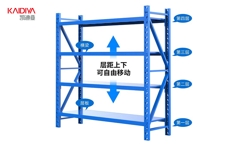 仓储货架价格差异很大正常吗？