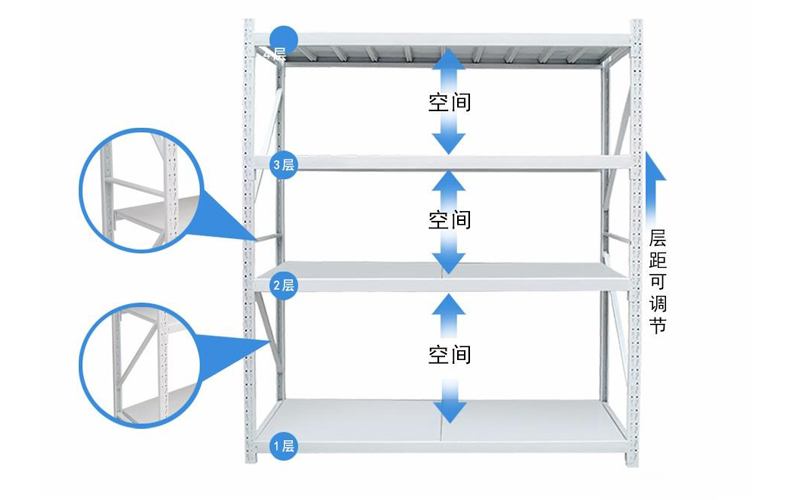 为什么现在大家都喜欢用全钢制货架？